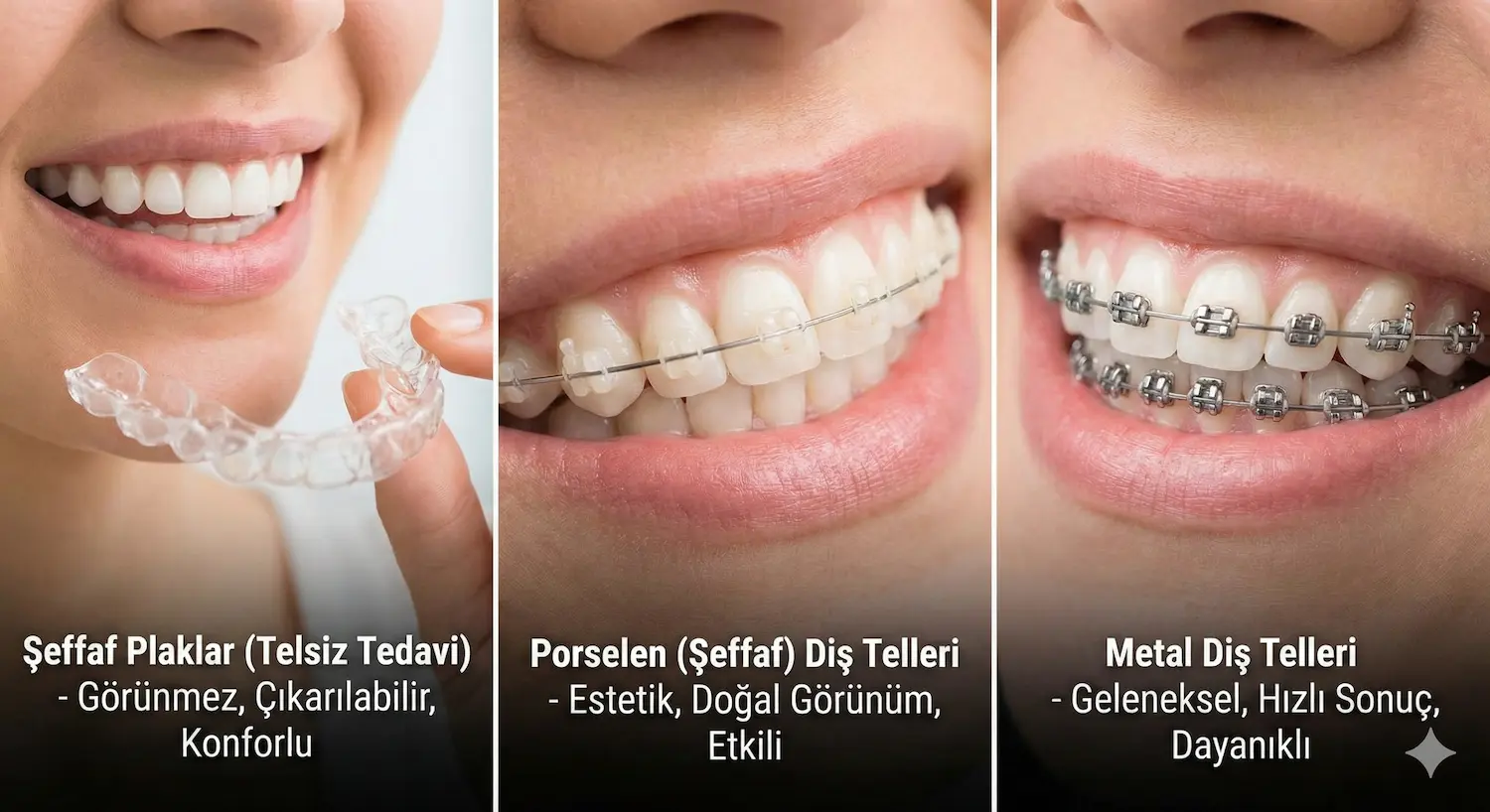 Transparente Aligner und Zahnspangenbehandlung